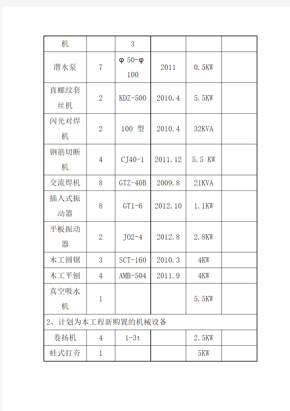 施工现场主要施工机械的选用及布置