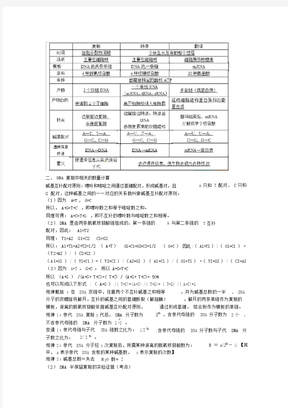 高中生物必修二转录复制知识点总结