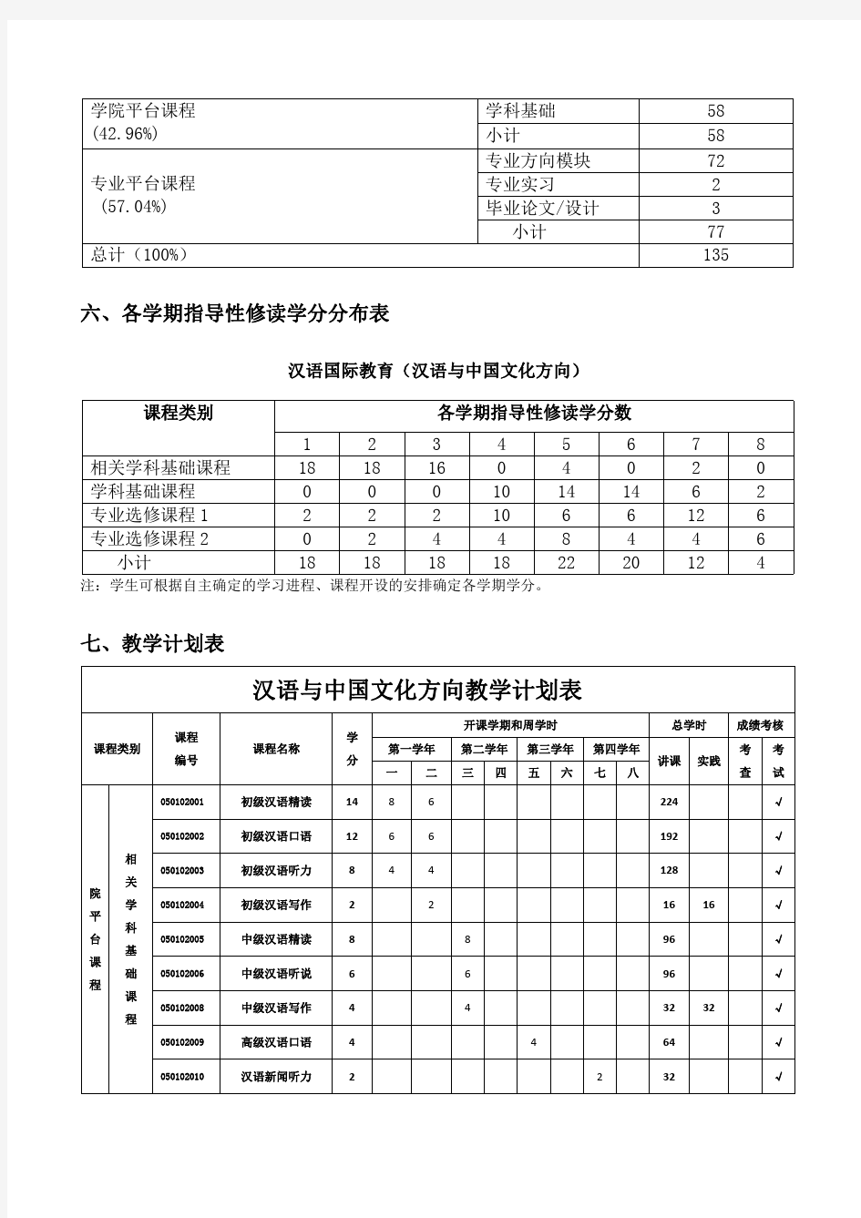 汉语国际教育专业本科生培养方案pdf