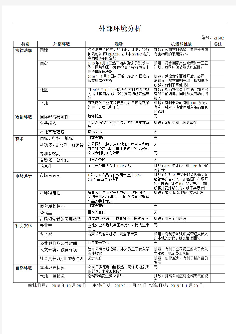 外部环境分析报告