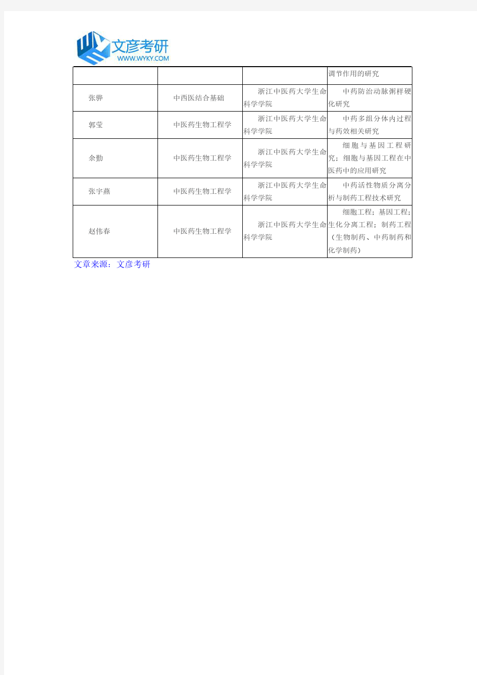 浙江中医药大学2016年生命科学学院导师名单