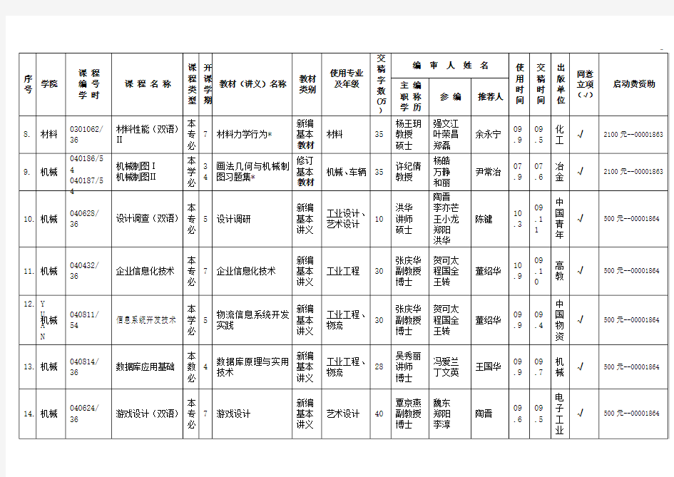 北京科技大学20002003年教学材料选题立项汇总表