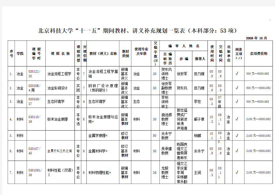 北京科技大学20002003年教学材料选题立项汇总表