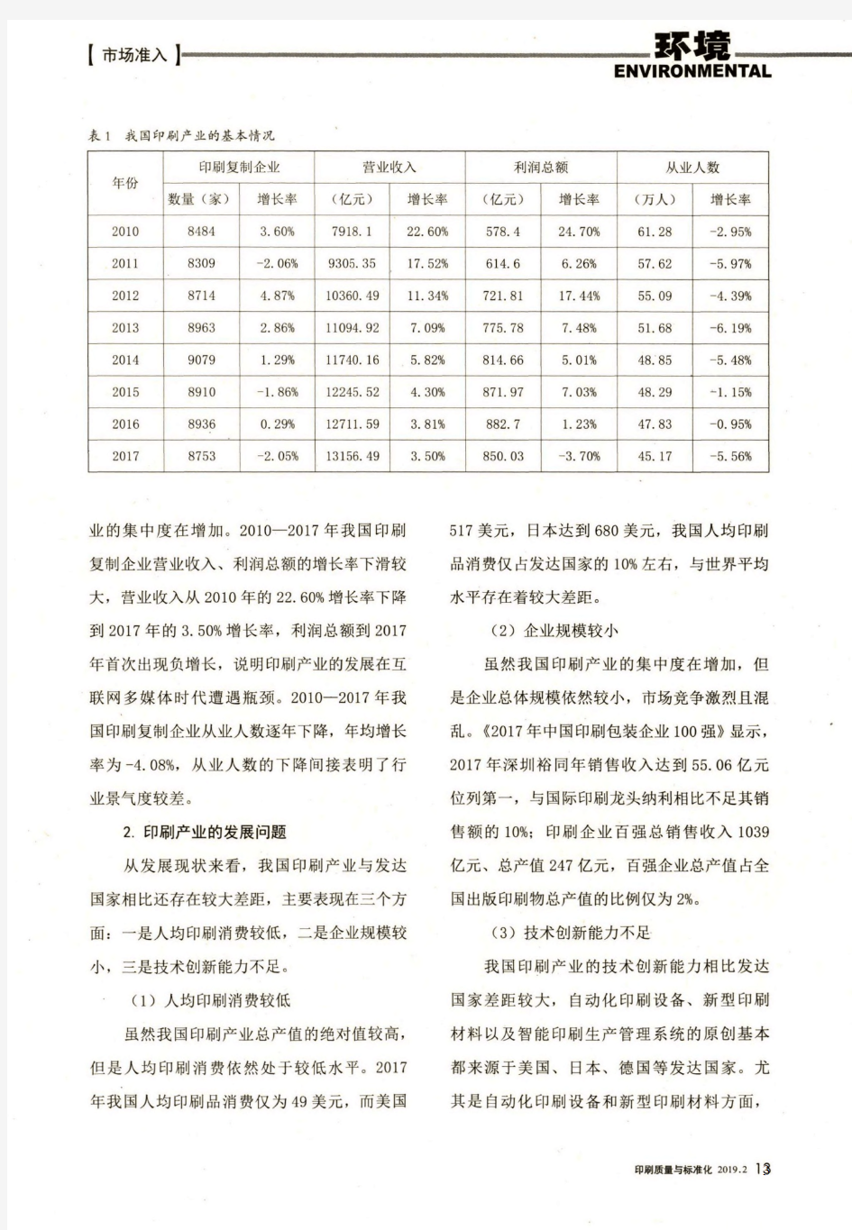 印刷产业发展现状及趋势分析