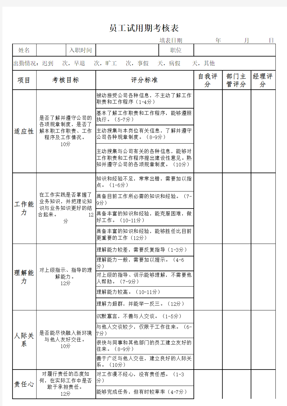 员工试用期考核表(各部门通用)