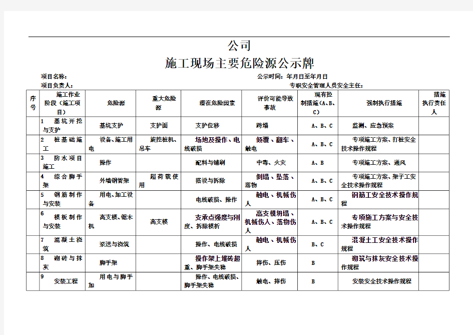 施工现场主要危险源公示牌