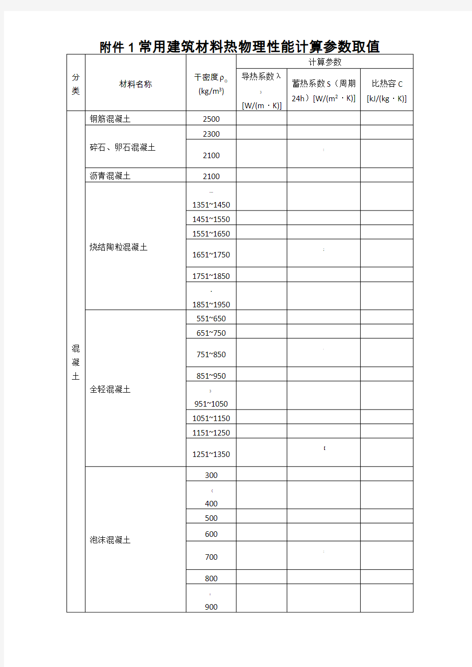 常用建筑材料热物理性能计算参数