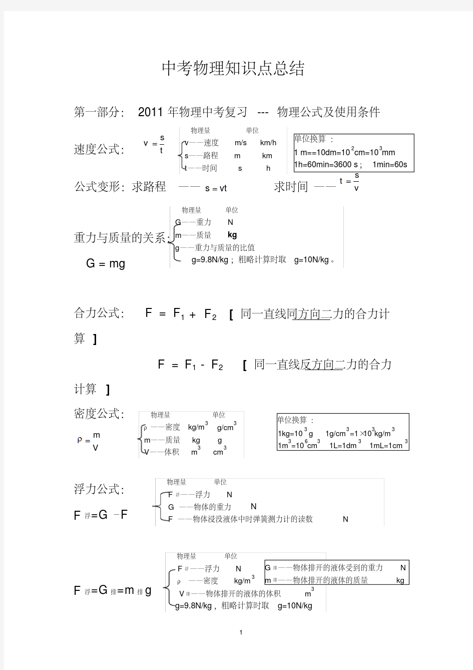 中考物理知识点总结-精选.pdf
