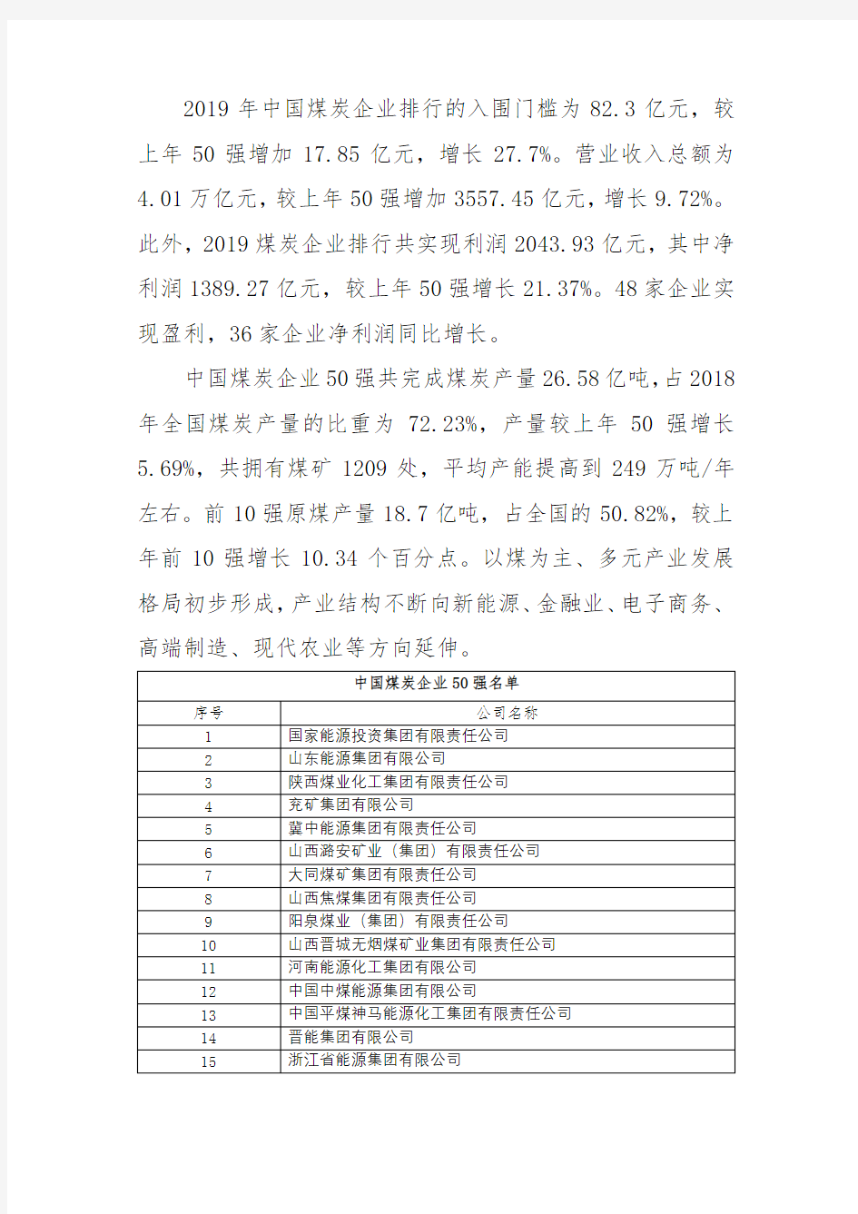 中国煤炭企业50强名单