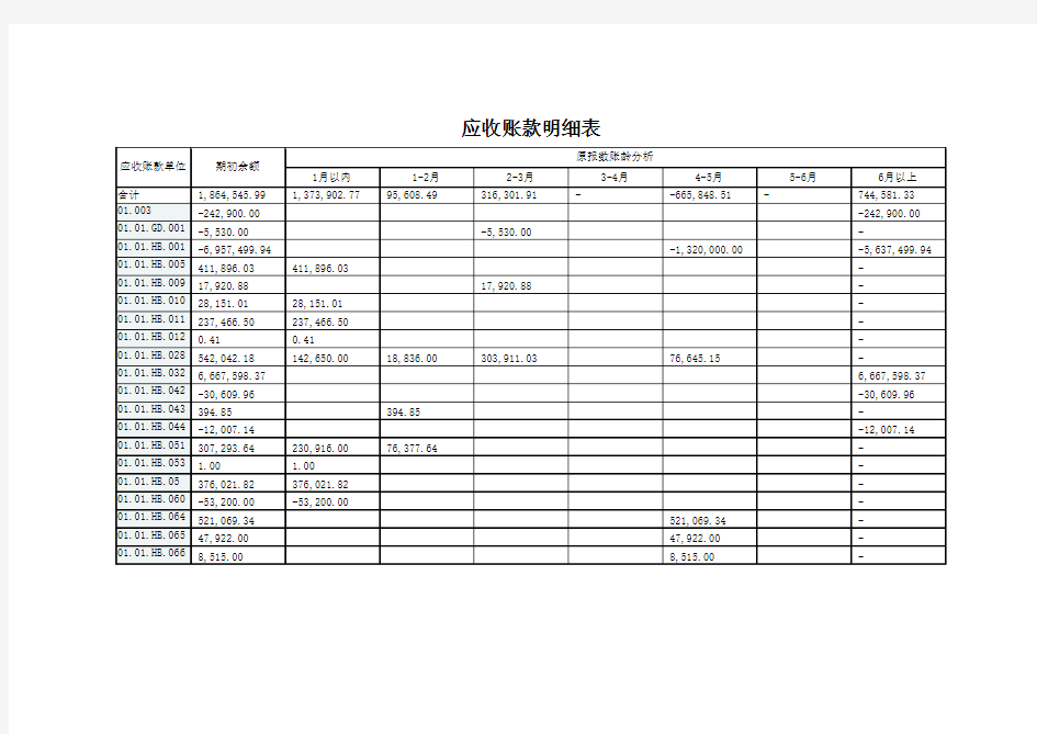 往来账龄分析表(自动运算)模板