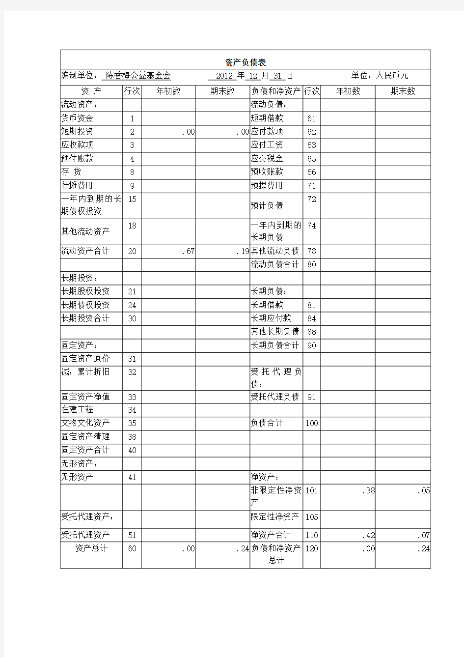 非营利组织财务报表分析