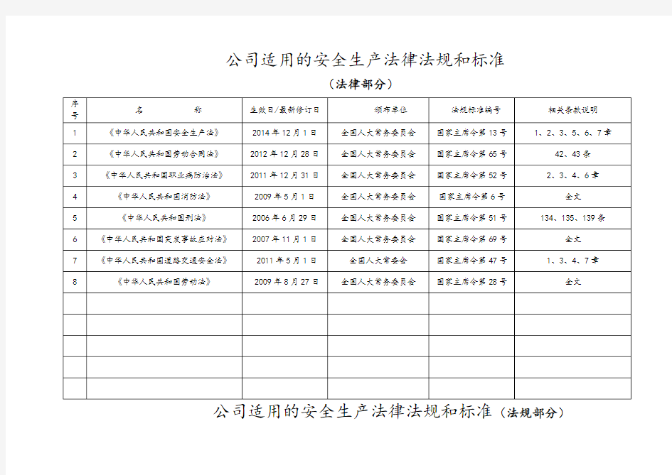 2018公司适用的安全生产法律法规清单