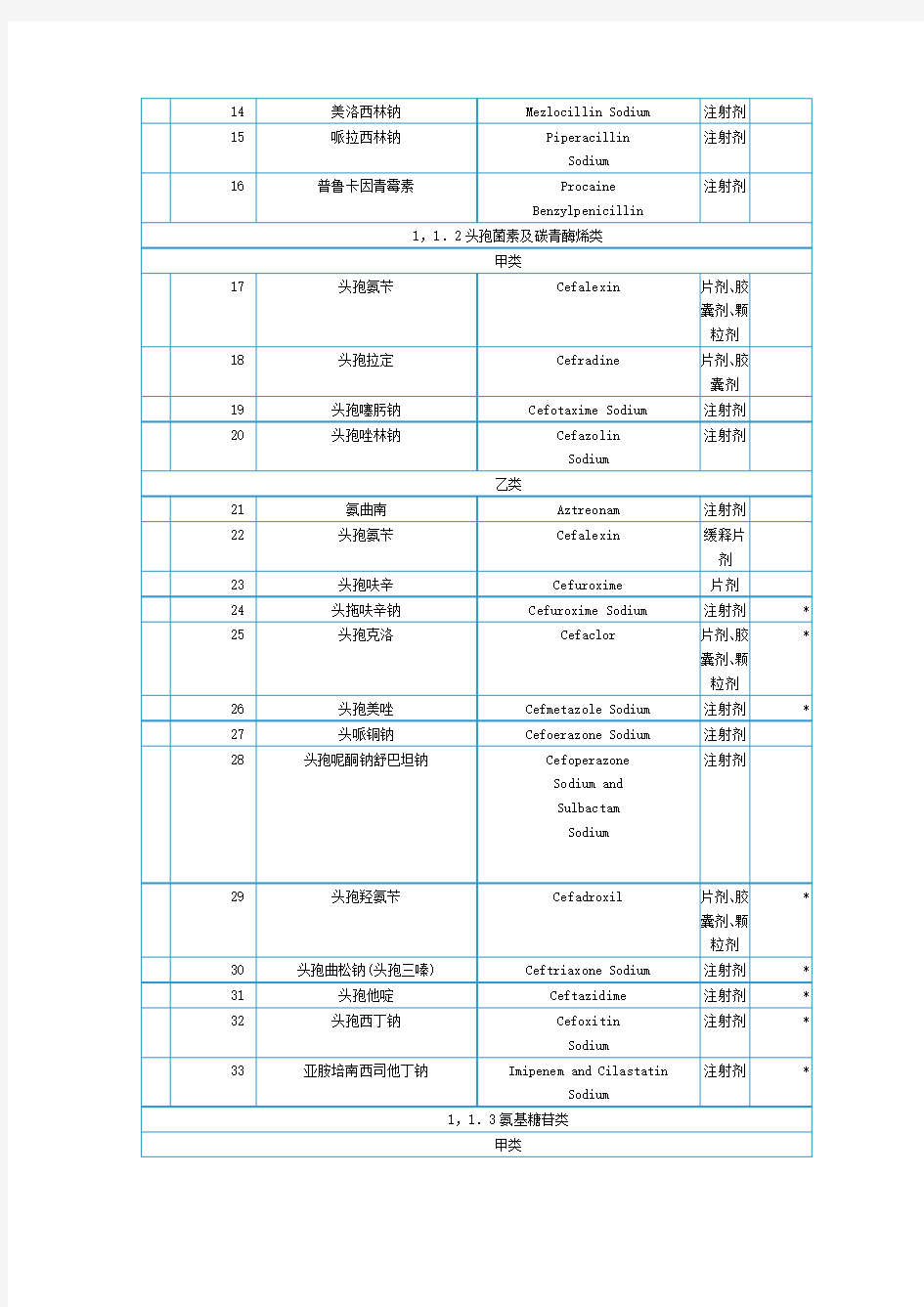 国家基本医疗保险药品目录.doc