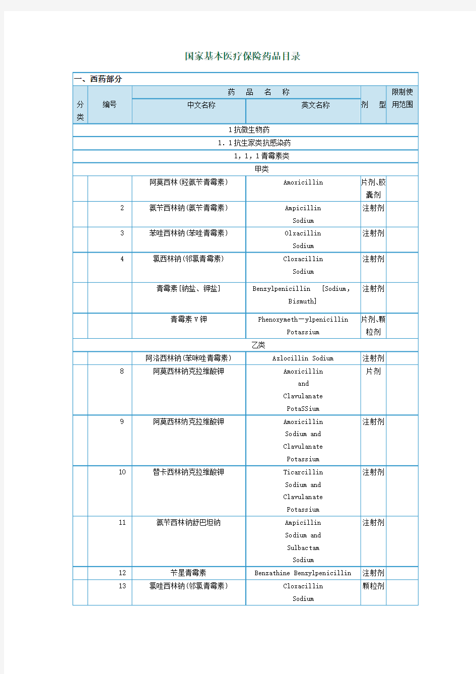 国家基本医疗保险药品目录.doc