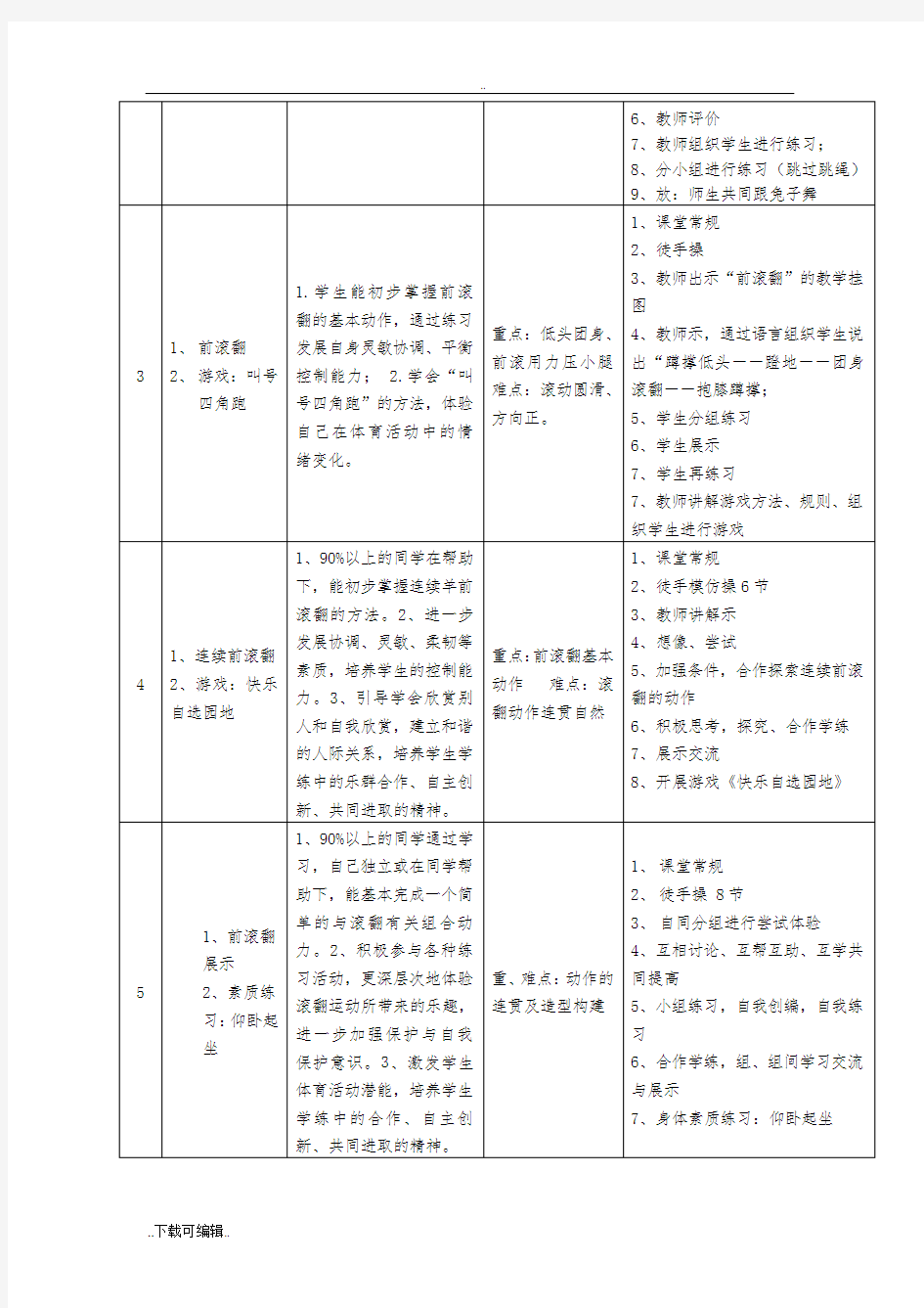 水平二技巧(前滚翻)单元教学计划