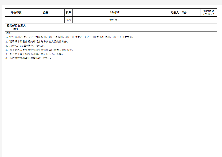 供应商考察评价表及汇总表