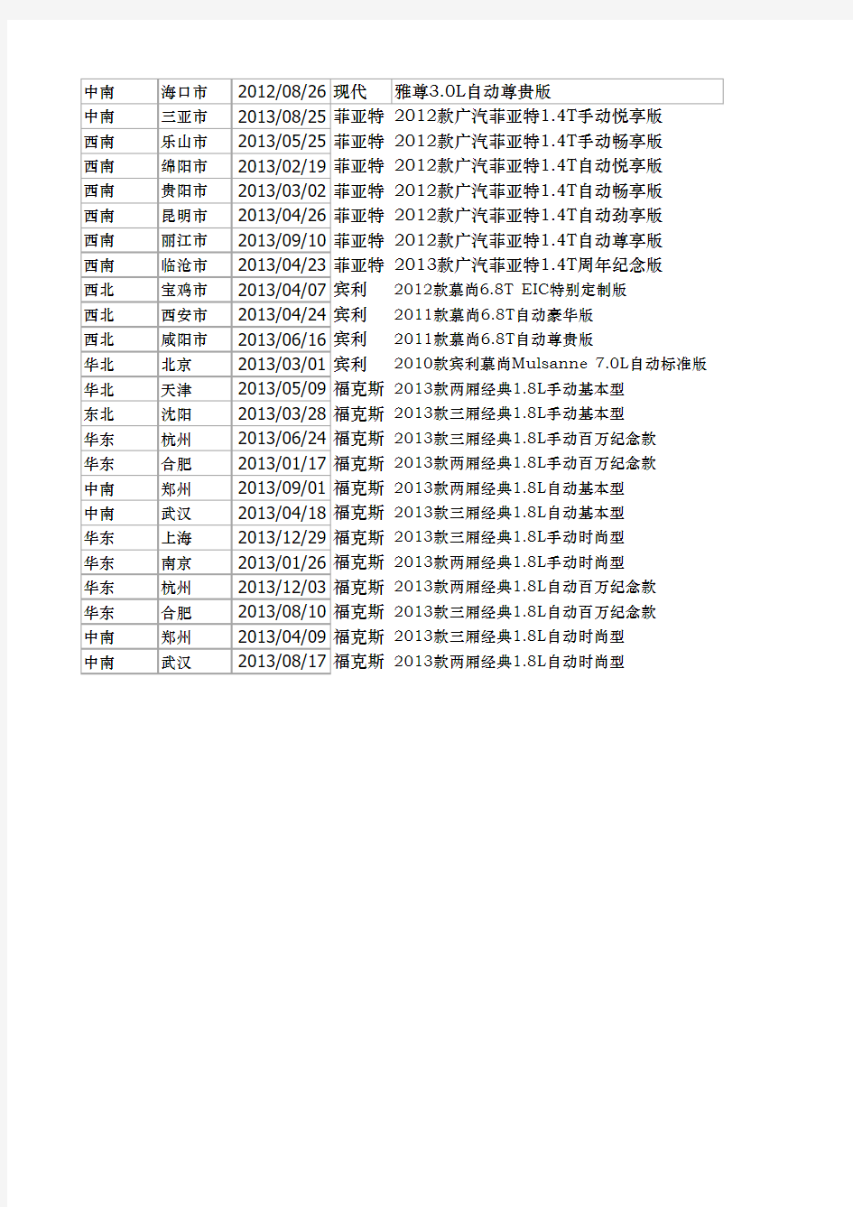 excel—数据透视表规范 