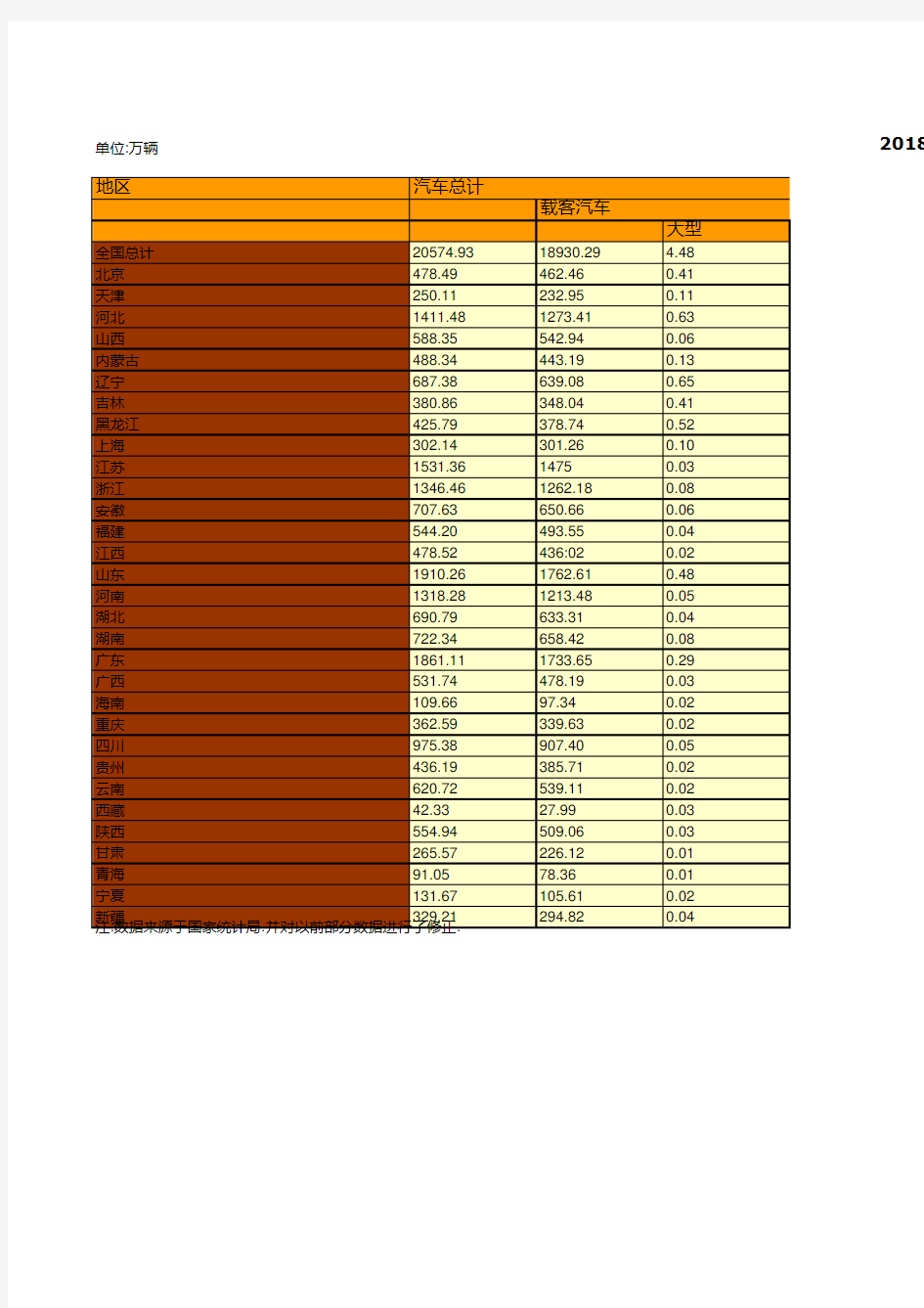 中国汽车工业年鉴2020：中国2018年私人汽车拥有量统计(分省市)