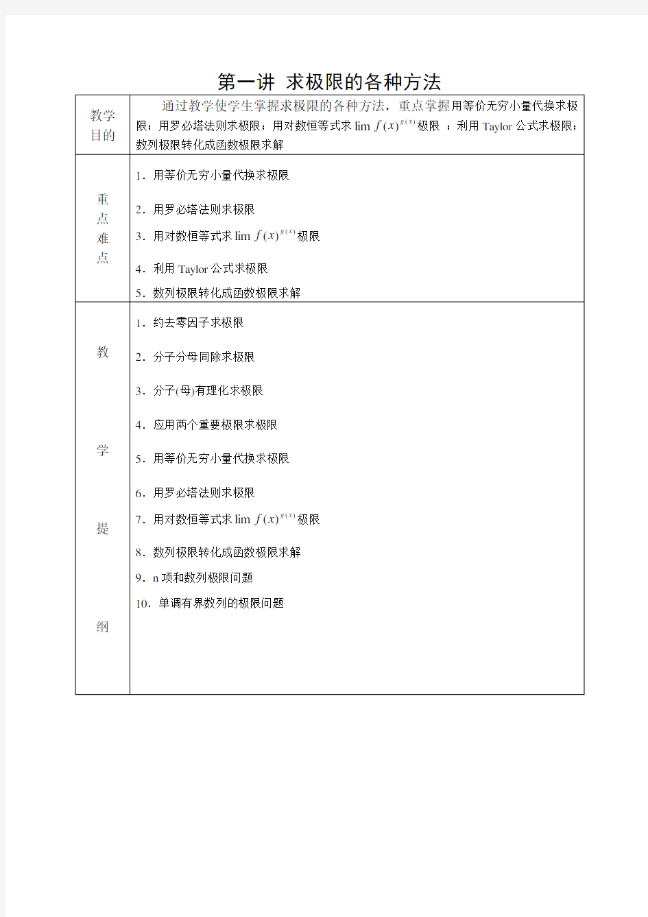 最新考研数学超强题型总结