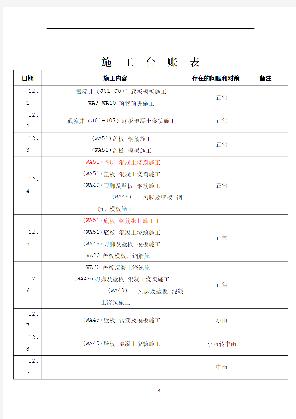 (12月份)施工进度台账表