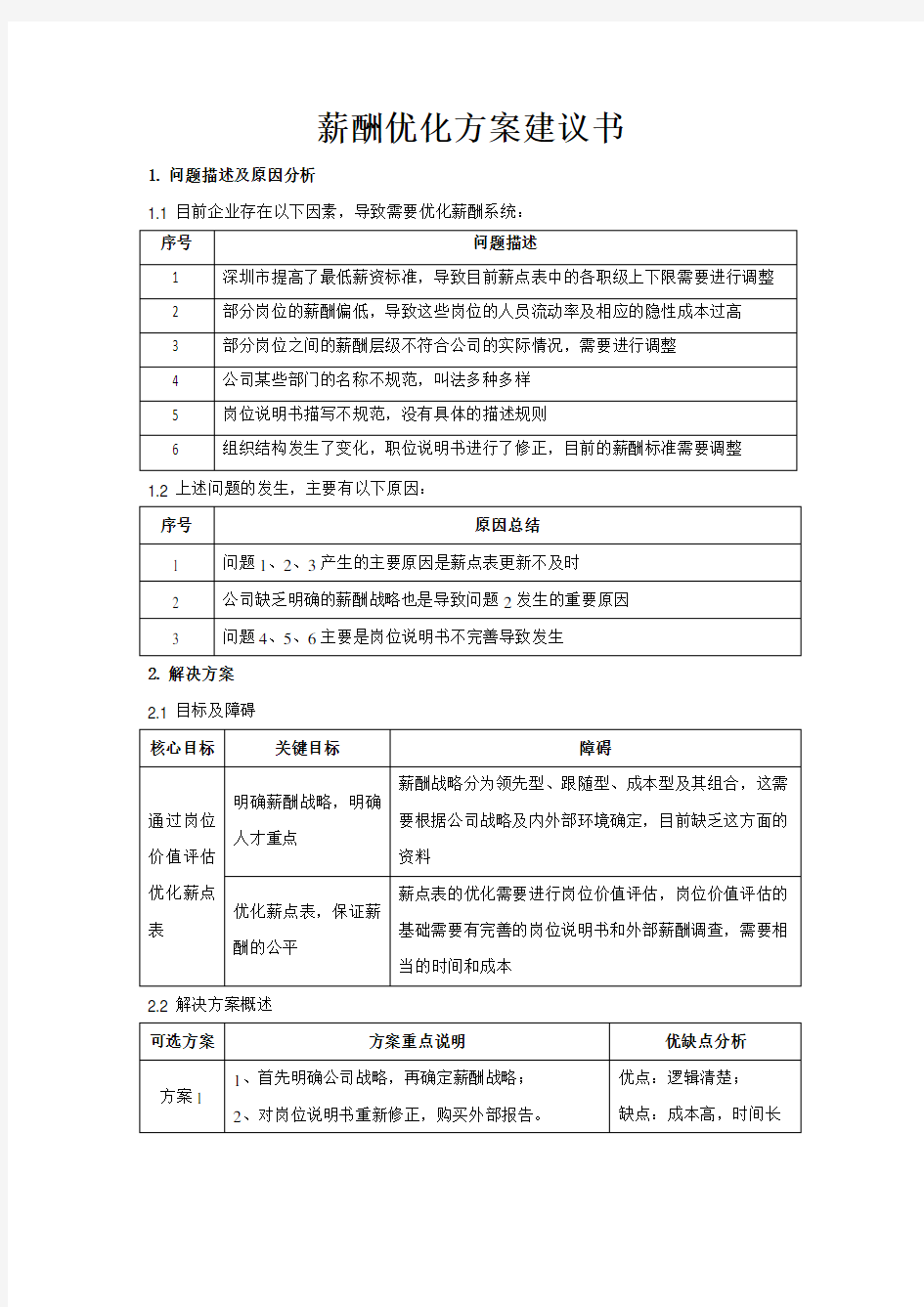 薪酬优化方案建议书