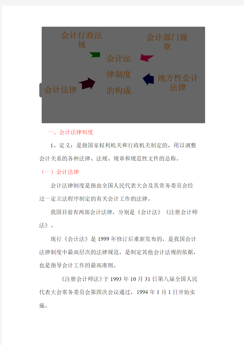 2015年浙江省会计证考试最新考试大纲《财经法规与会计职业道德》第1章  会计法律制度-浙江财会网