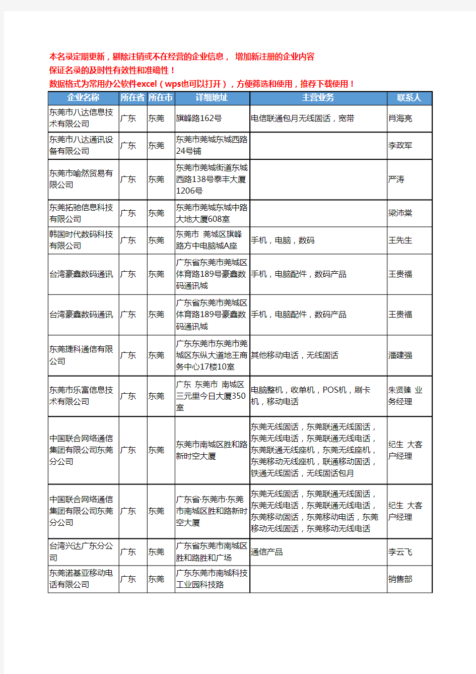 2020新版广东省东莞移动电话-手机工商企业公司名录名单黄页联系方式大全83家