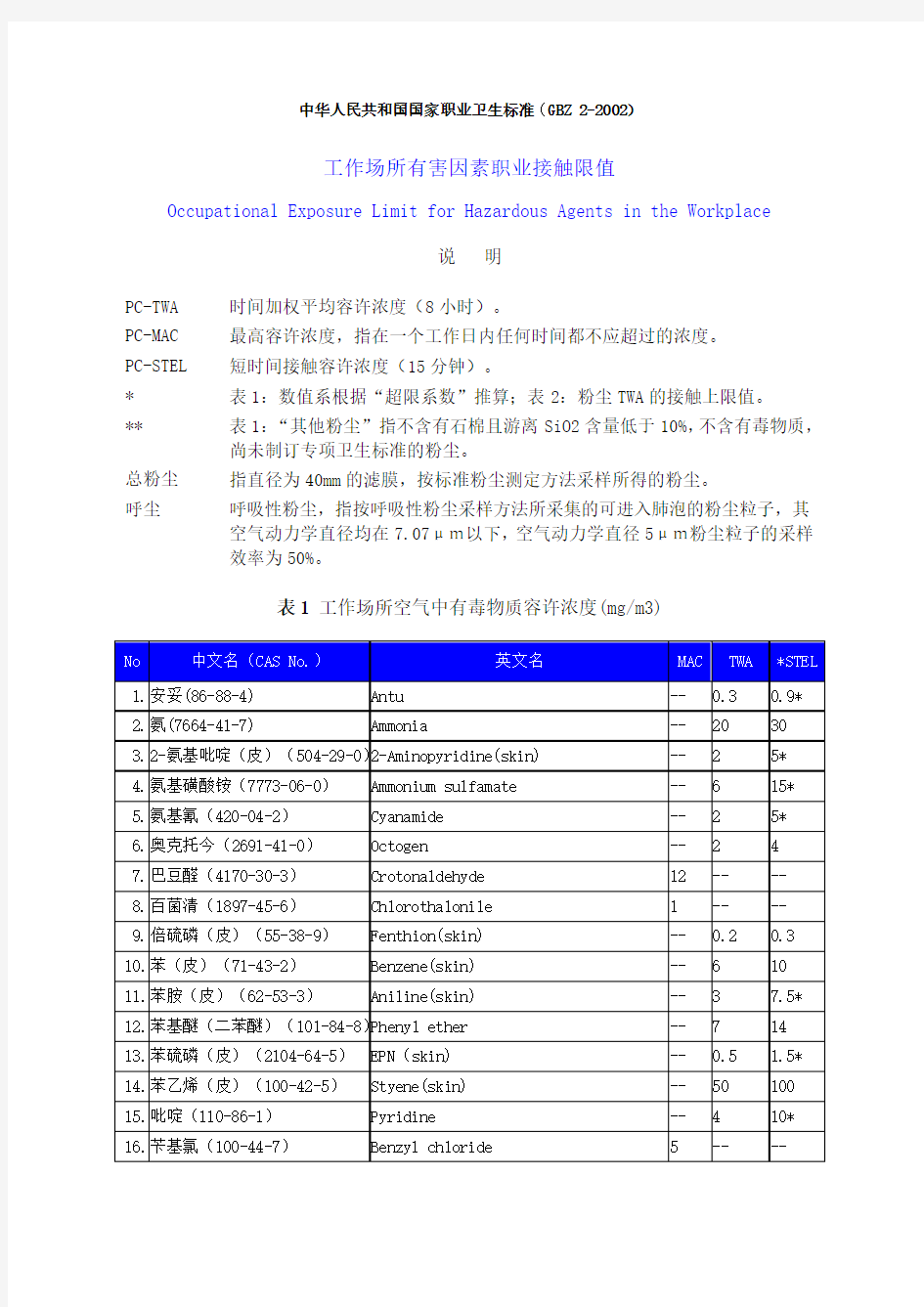 gbz2-2002工作场所有害因素职业接触限值.