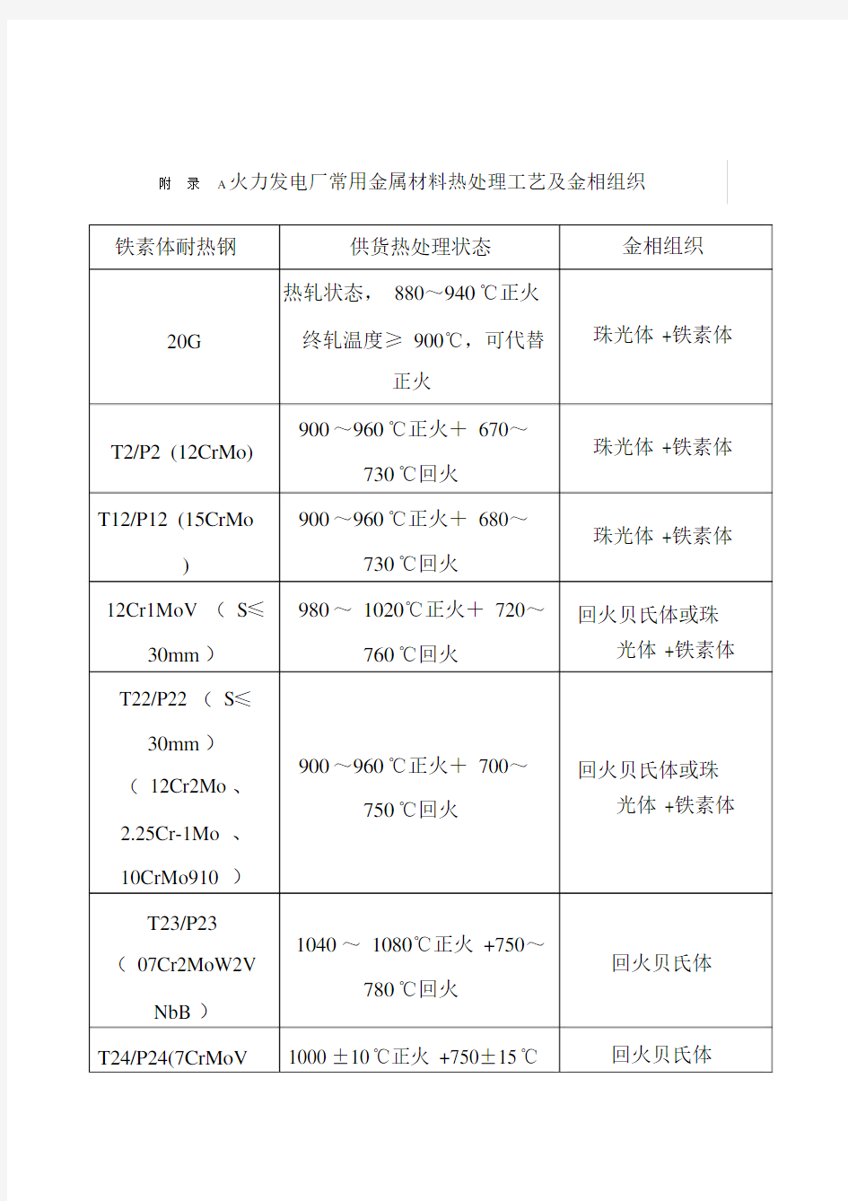 火力发电厂常用金属材料热处理工艺及金相组织