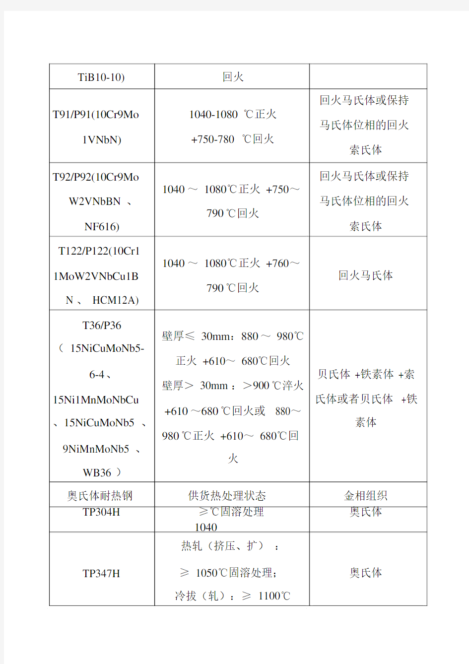 火力发电厂常用金属材料热处理工艺及金相组织