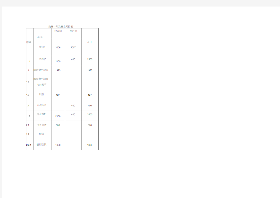 投资计划及资金筹措表