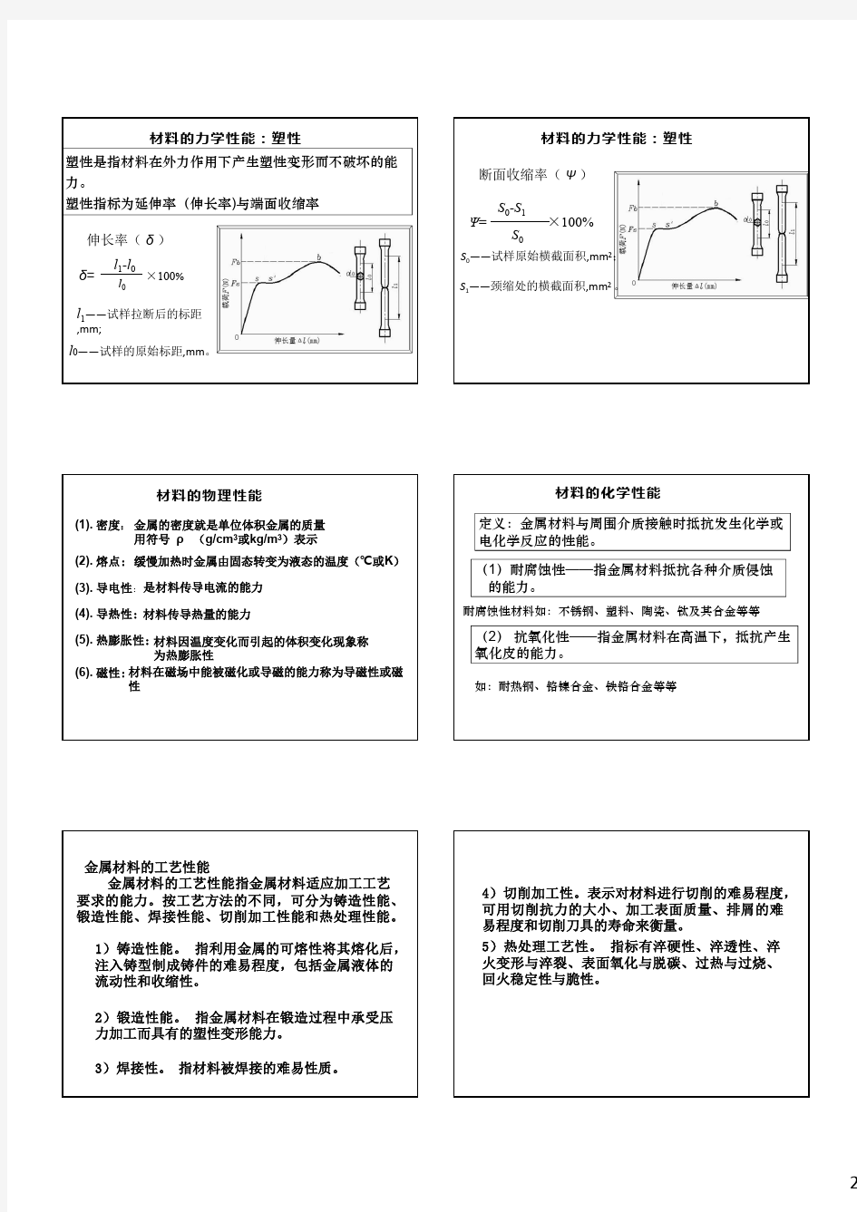 工程材料基础知识