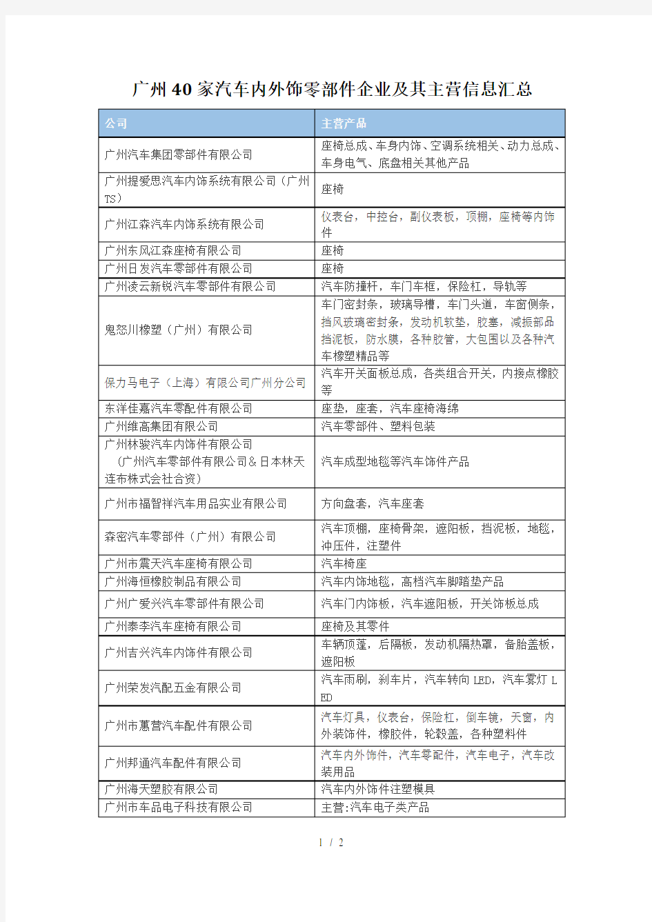 广州汽车零部件供应商