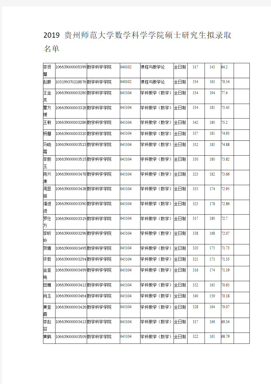 2019贵州师范大学数学科学学院硕士研究生拟录取名单