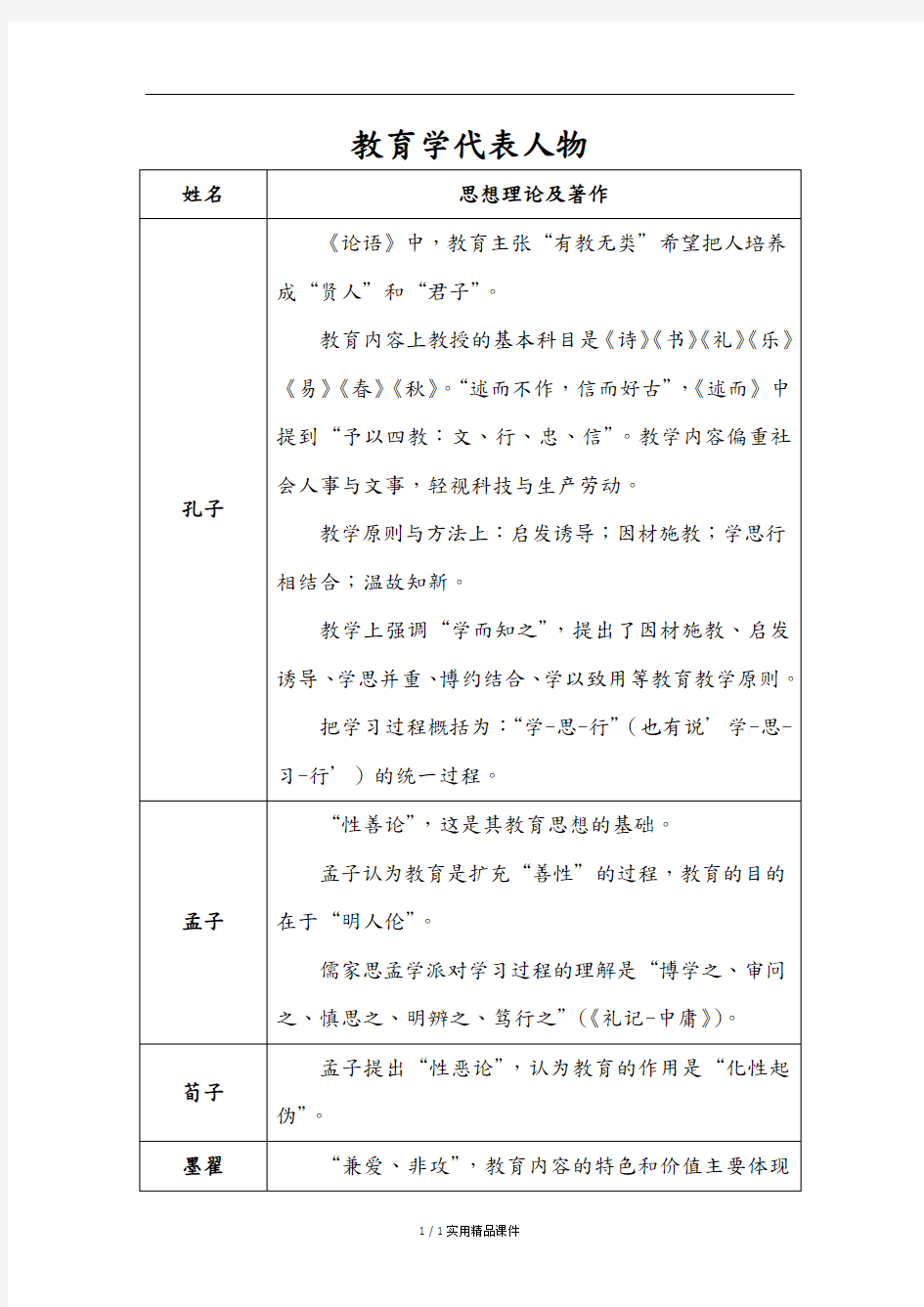 教育学代表人物及观点