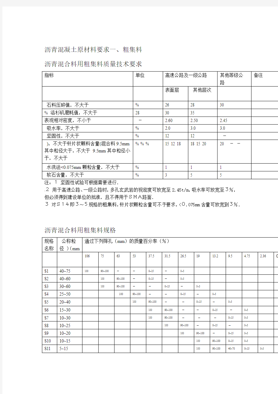 沥青混凝土原材料要求  资料