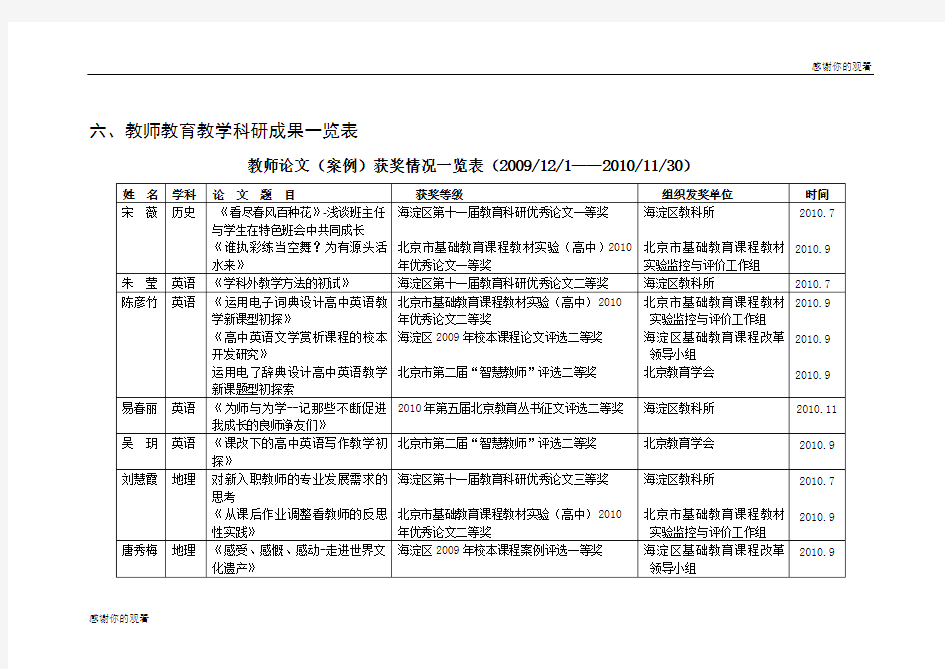 教师论文(案例)获奖情况一览表.doc