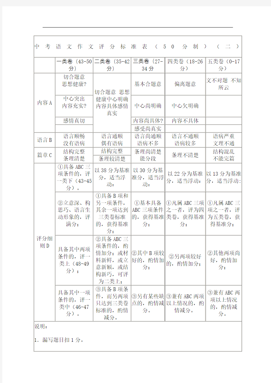 中考语文作文评分标准表完整版