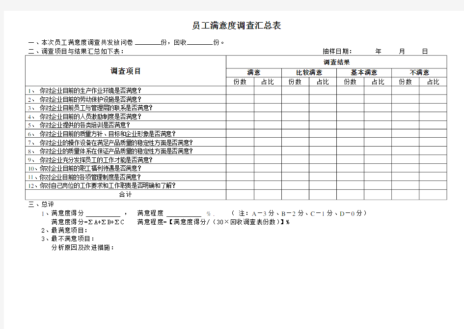 员工满意度调查汇总表.doc