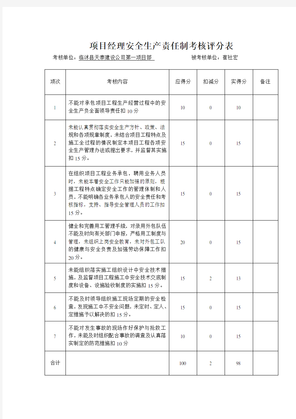 05-2管理人员安全生产责任制考核表