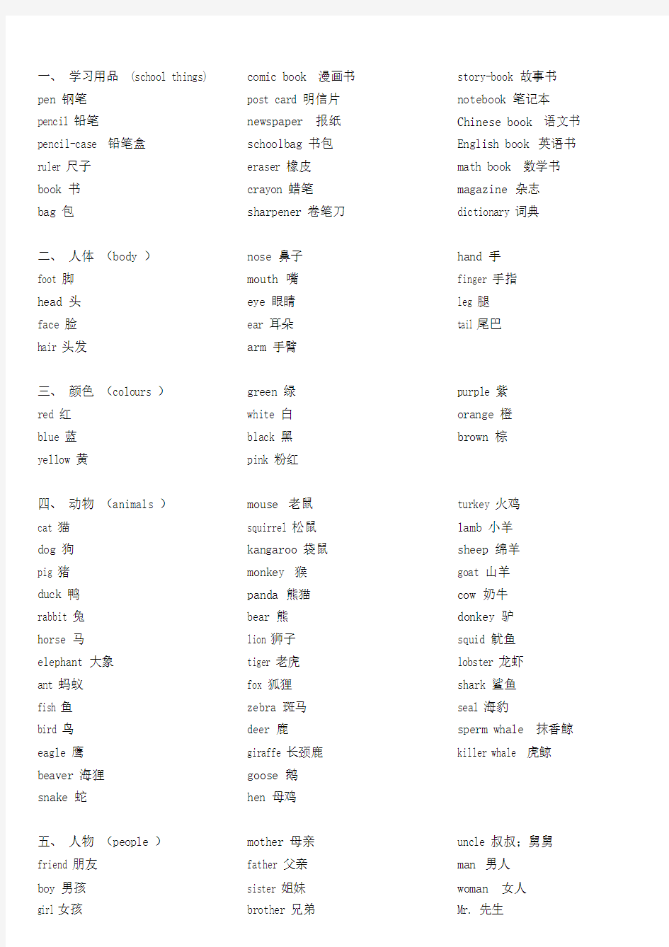 分类英语单词大全精心整理版