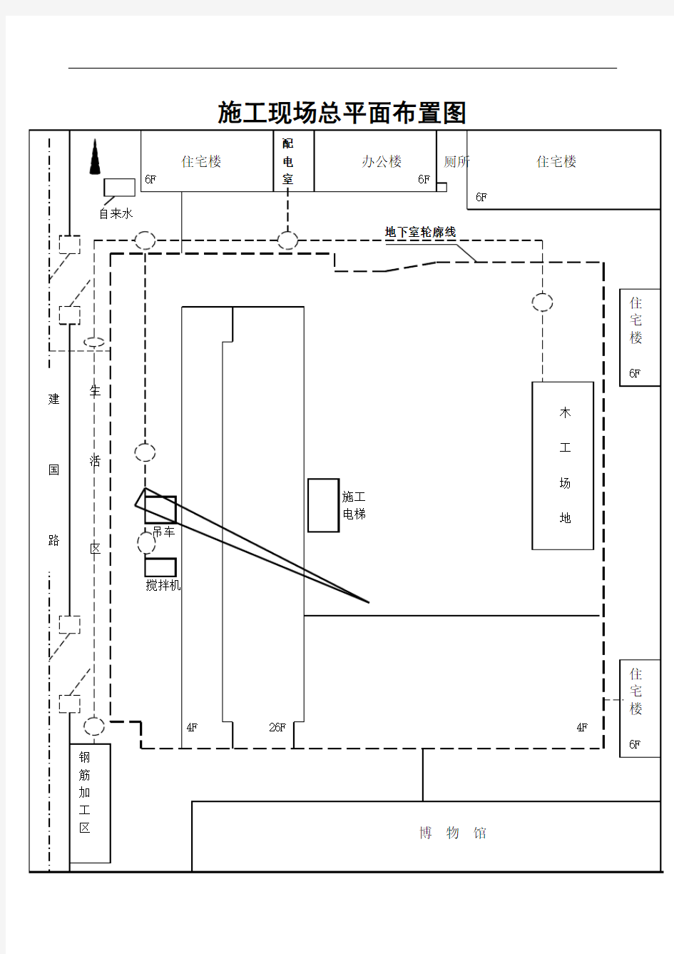 施工现场总平面布置图