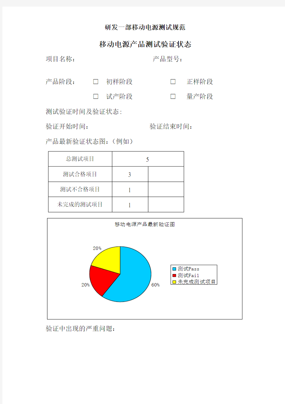 移动电源测试规范.(DOC)