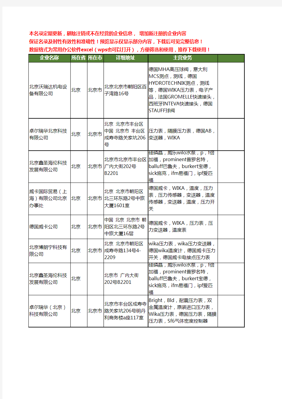 新版北京市wika工商企业公司商家名录名单联系方式大全12家