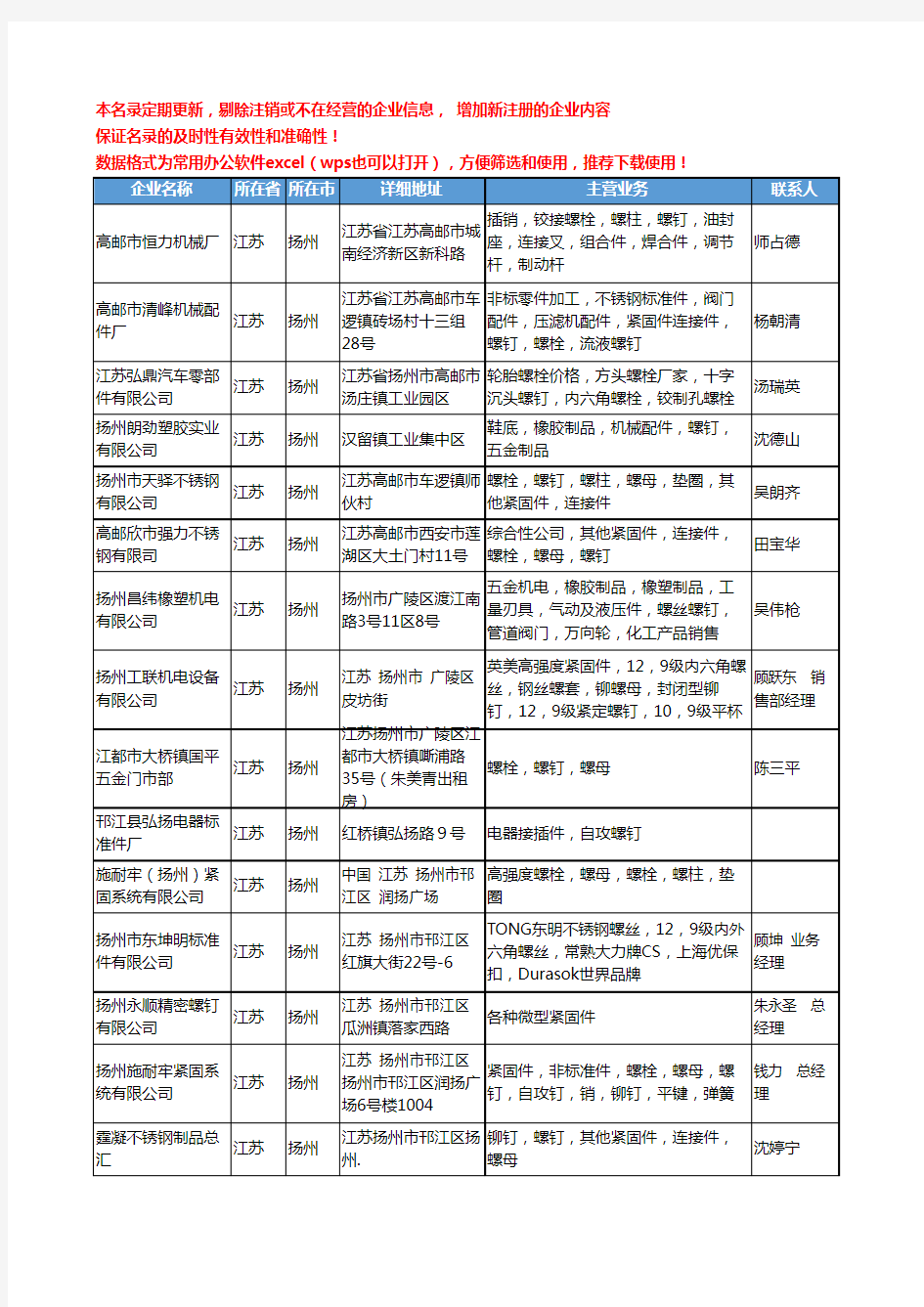 2020新版江苏省扬州螺钉工商企业公司名录名单黄页大全19家