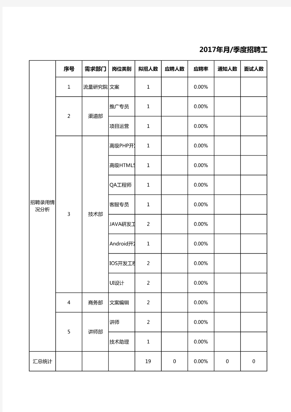 年月季度招聘工作数据分析表