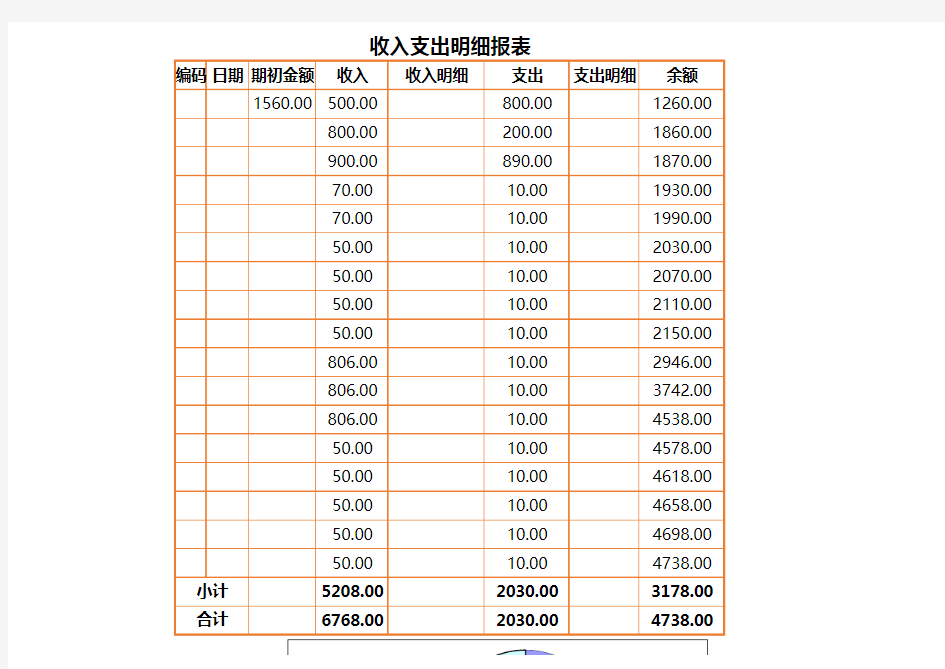 收入支出明细报表