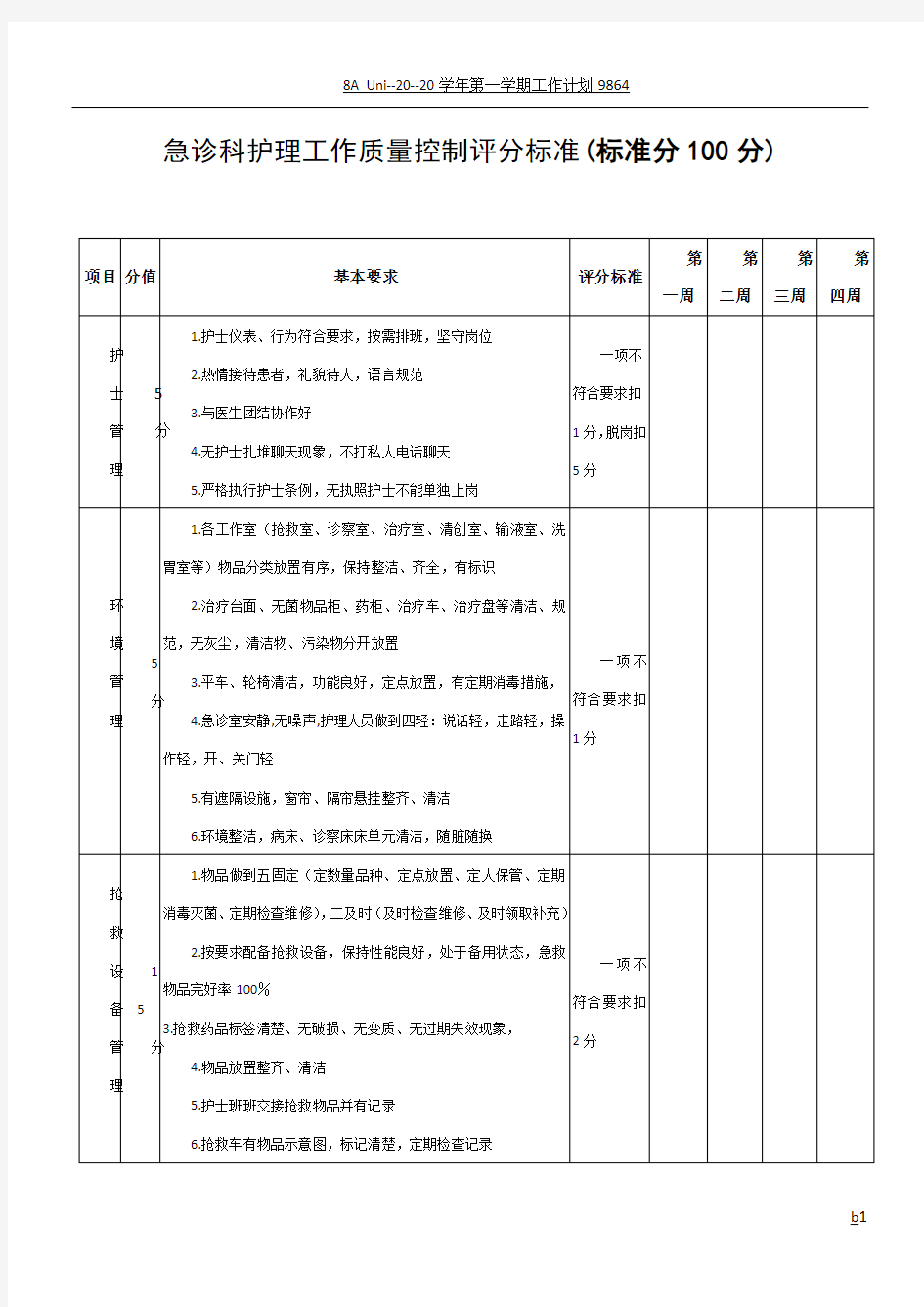 急诊科护理工作质量控制考核评分标准