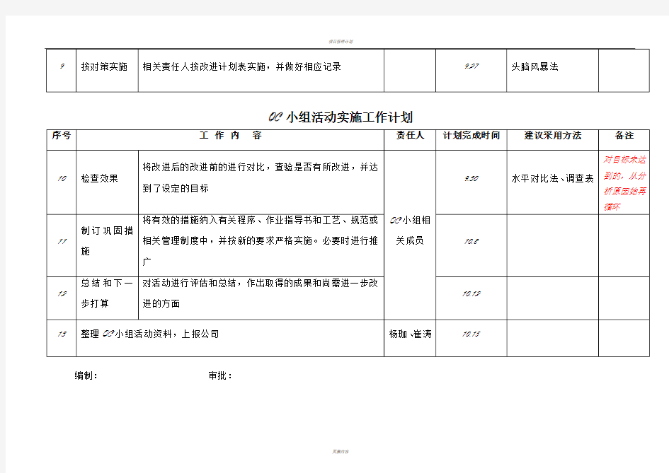 QC小组活动实施计划