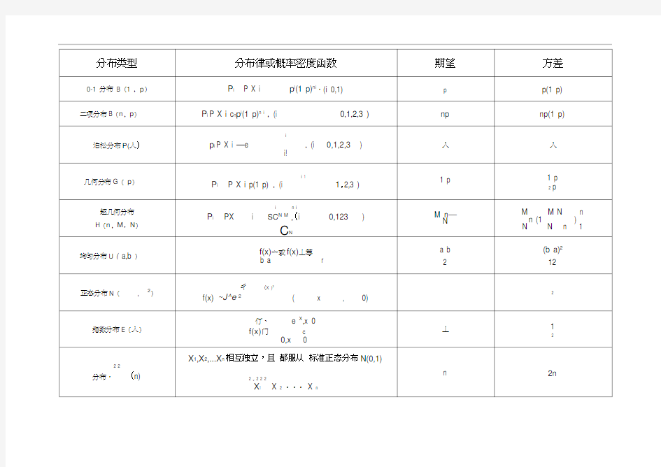 常用分布的期望和方差